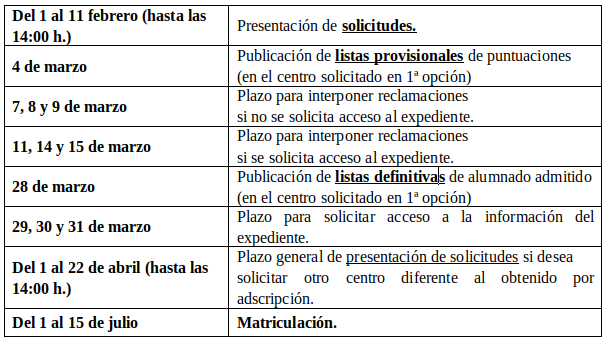 fechas adscripcion 22 23